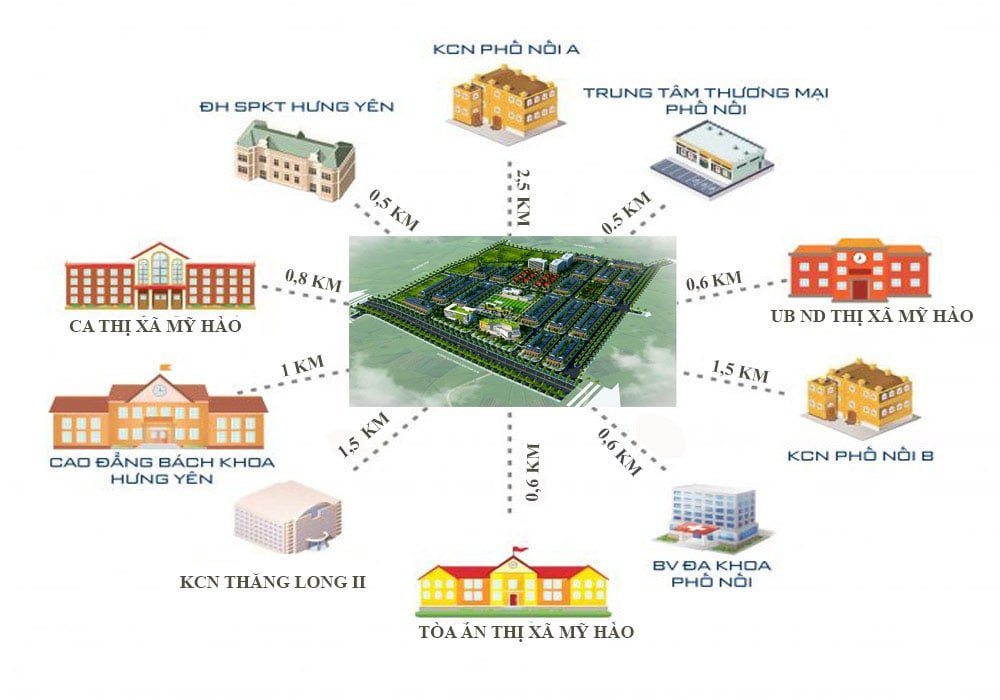 liên kết vùng dự án khu đô thị Yên Sơn
